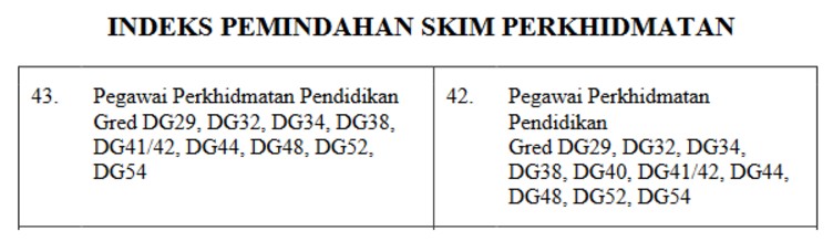 Jadual Struktur Gaji Guru SSM Terkini - Jawatan Kosong